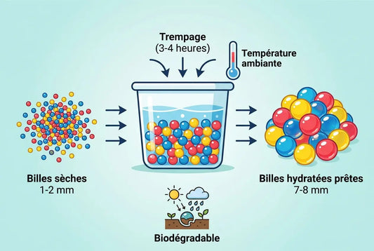 Gel blaster c'est quoi : guide complet sur ce blaster à billes de gel